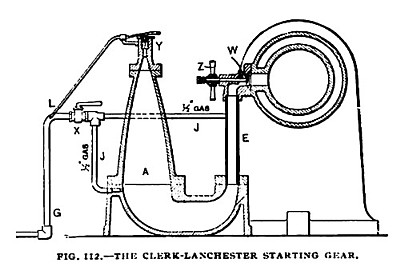 Fig. 112— Clerk-Lanchester Starting Gear
